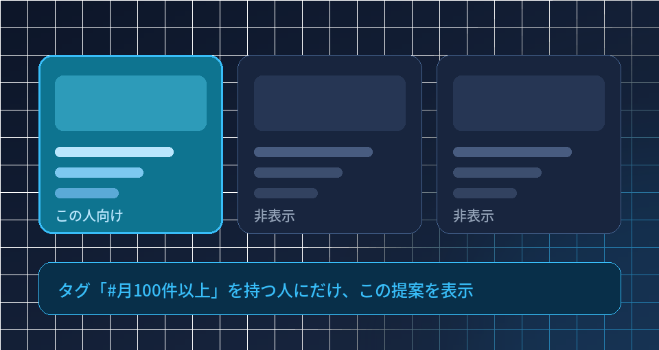 条件が合う相手を自動で提示